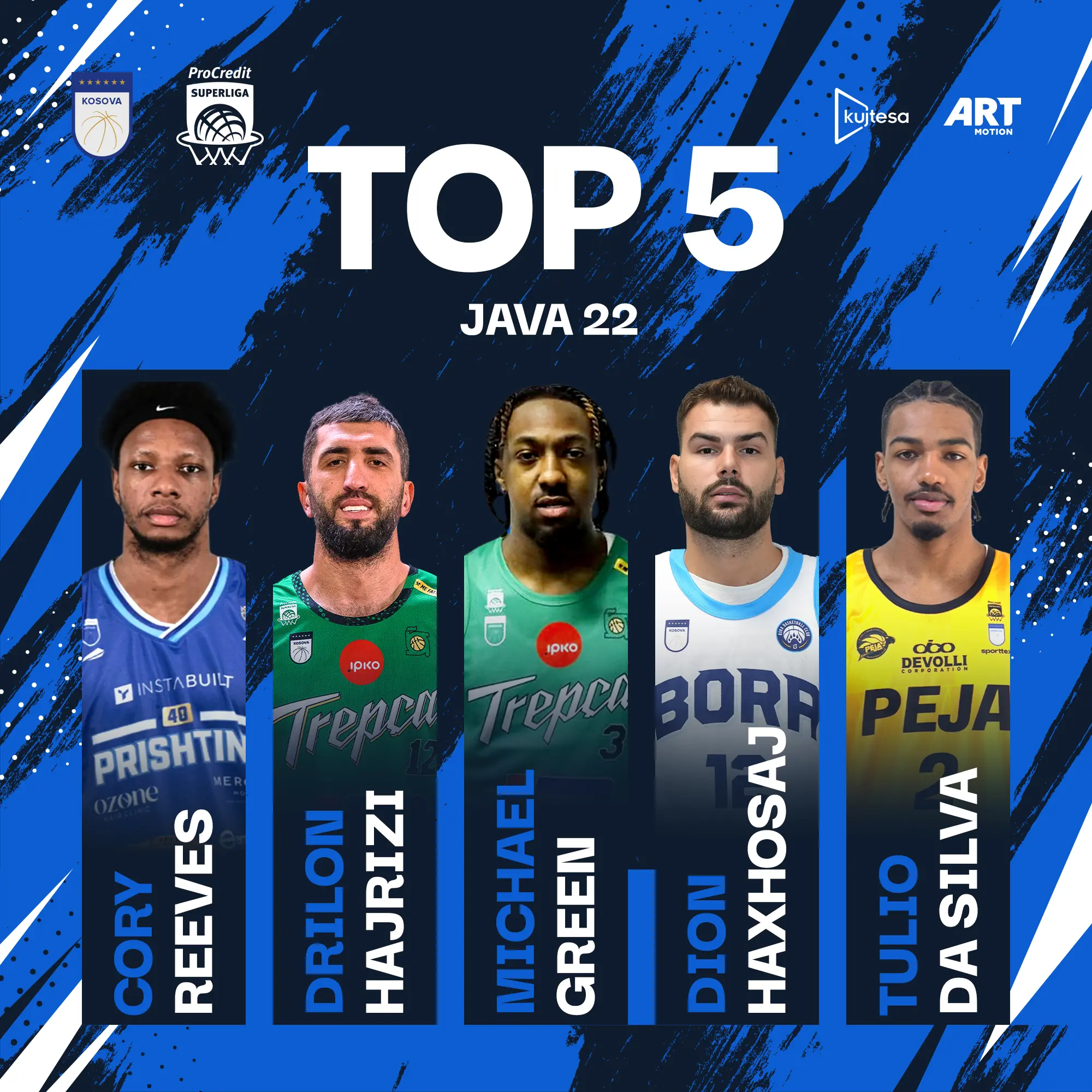 Reeves, shpallet MVP i javës